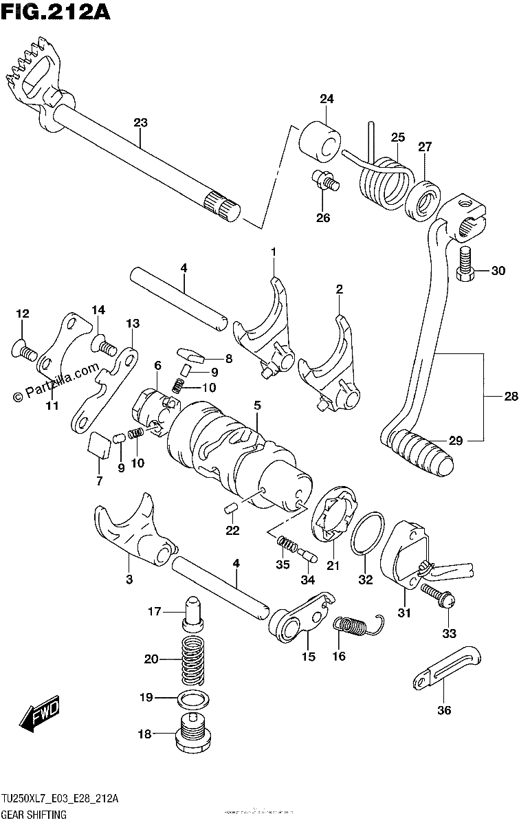 Diagrama de GEAR SHIFTING