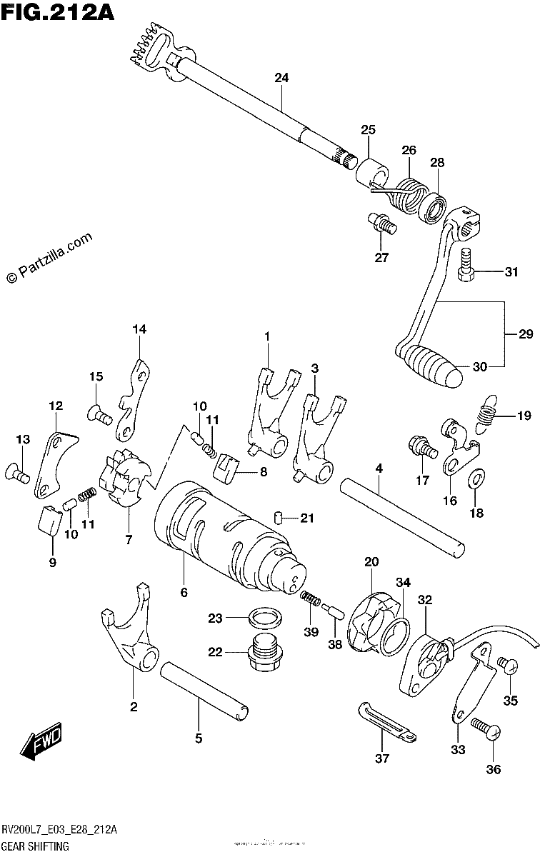 Diagrama de GEAR SHIFTING