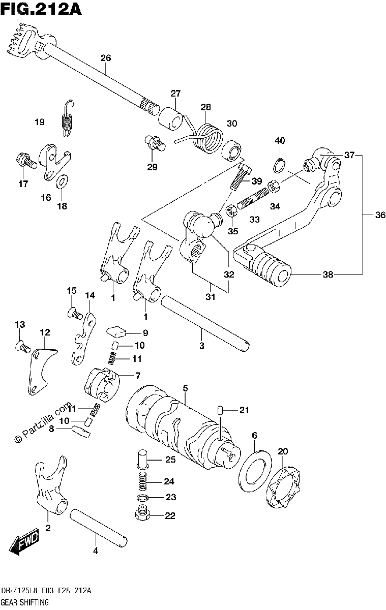 Diagrama de GEAR SHIFTING