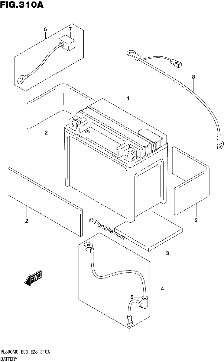 Diagrama de BATTERY