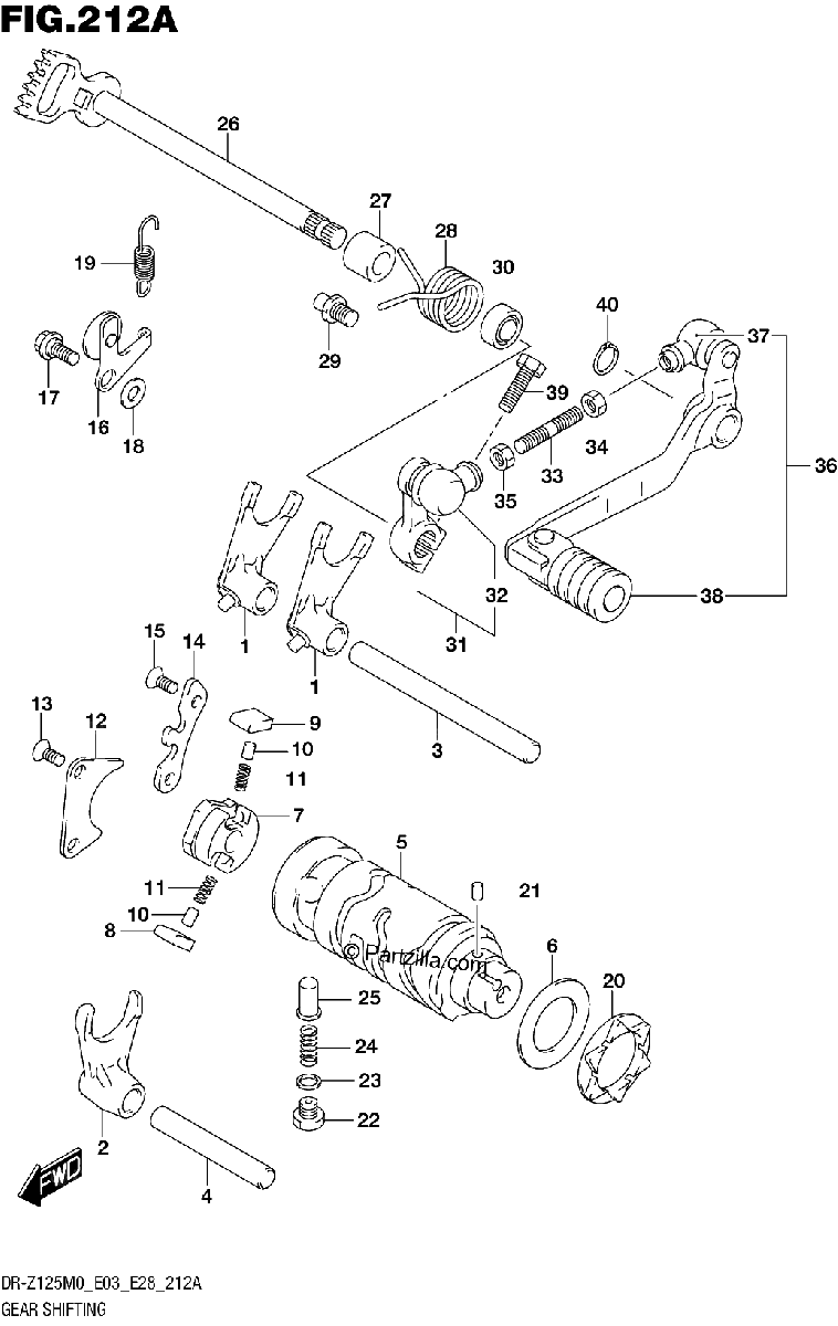Diagrama de GEAR SHIFTING