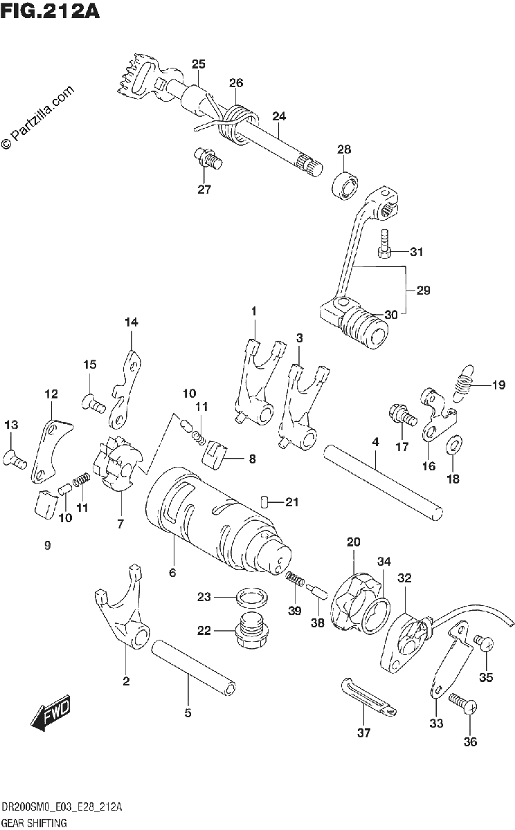 Diagrama de GEAR SHIFTING