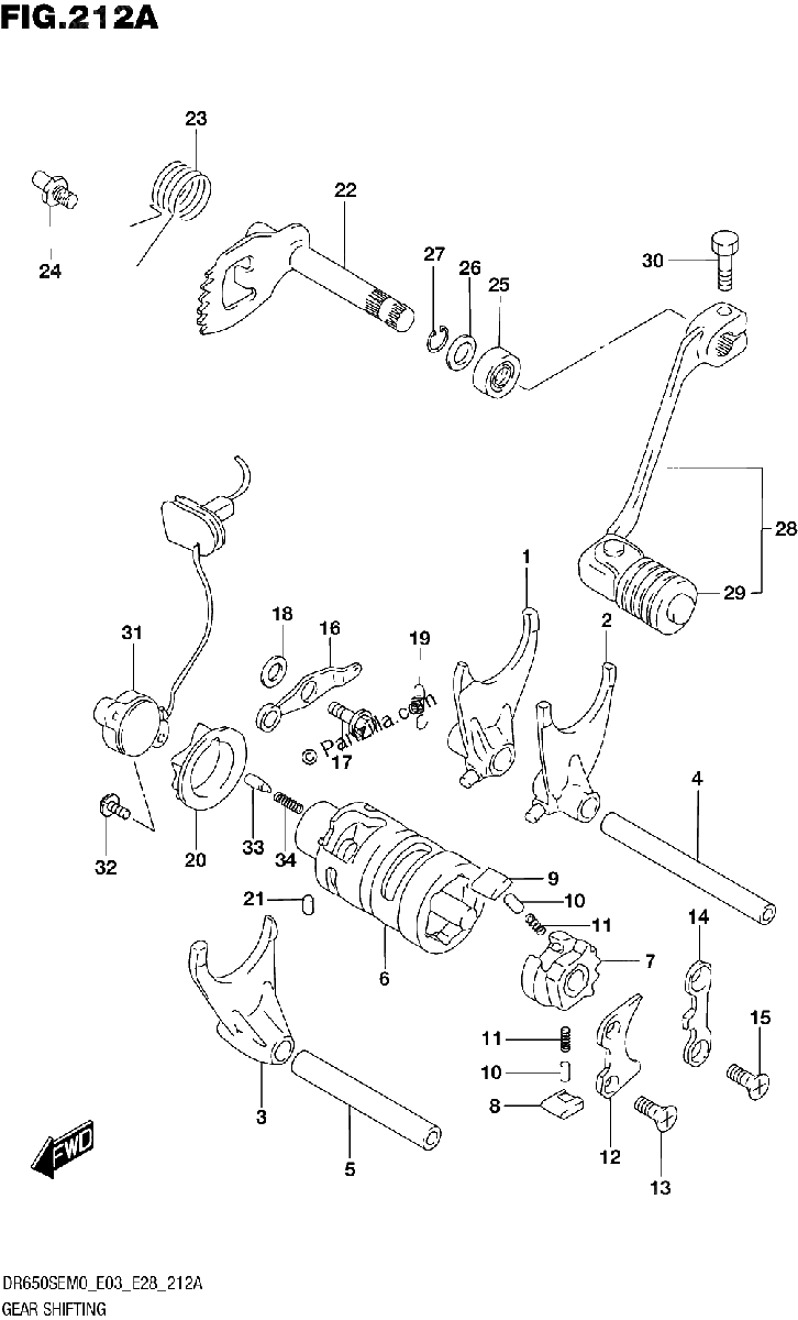 Diagrama de GEAR SHIFTING
