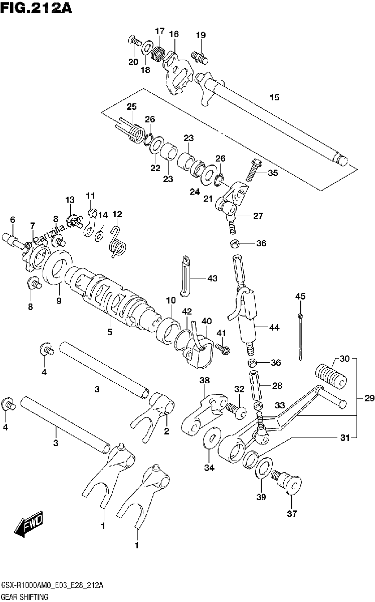 Diagrama de GEAR SHIFTING