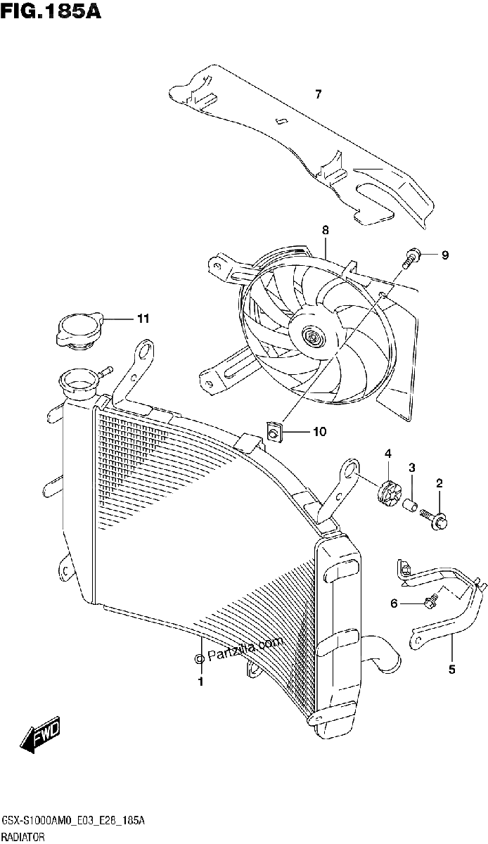 Diagrama de RADIATOR