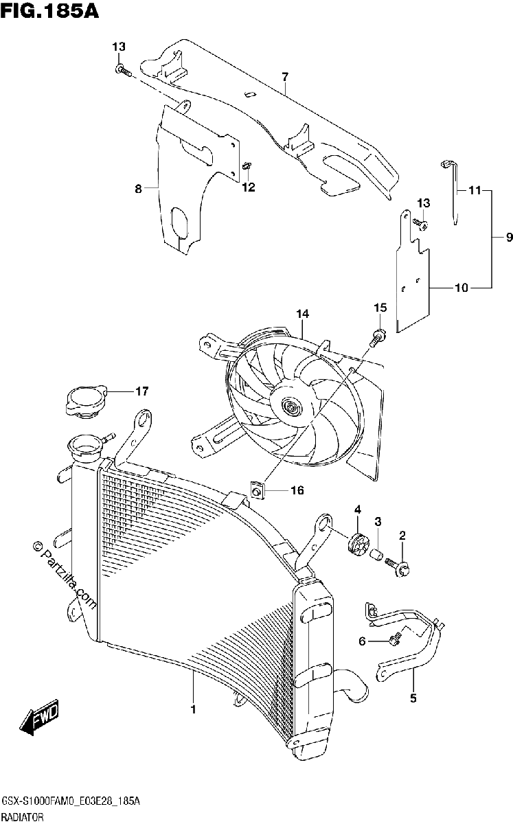Diagrama de RADIATOR