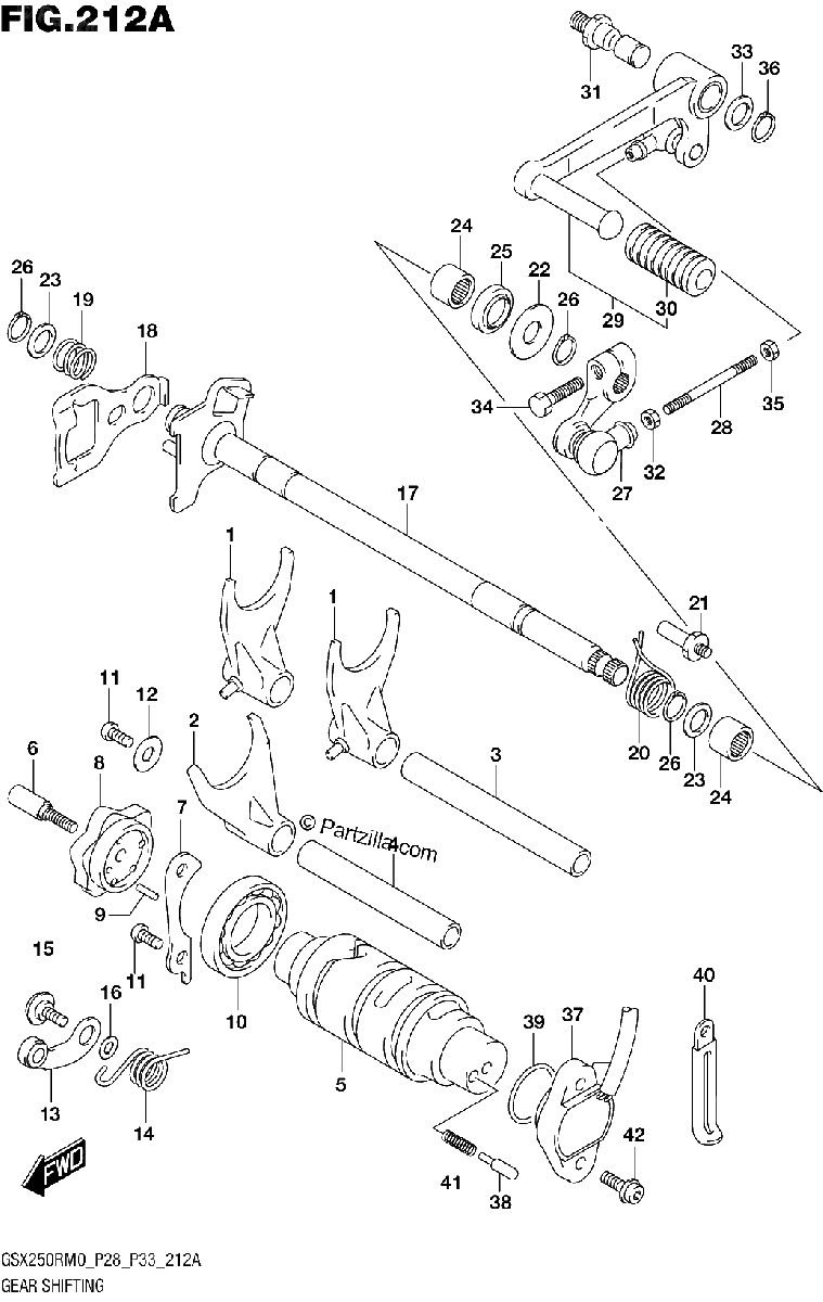 Diagrama de GEAR SHIFTING