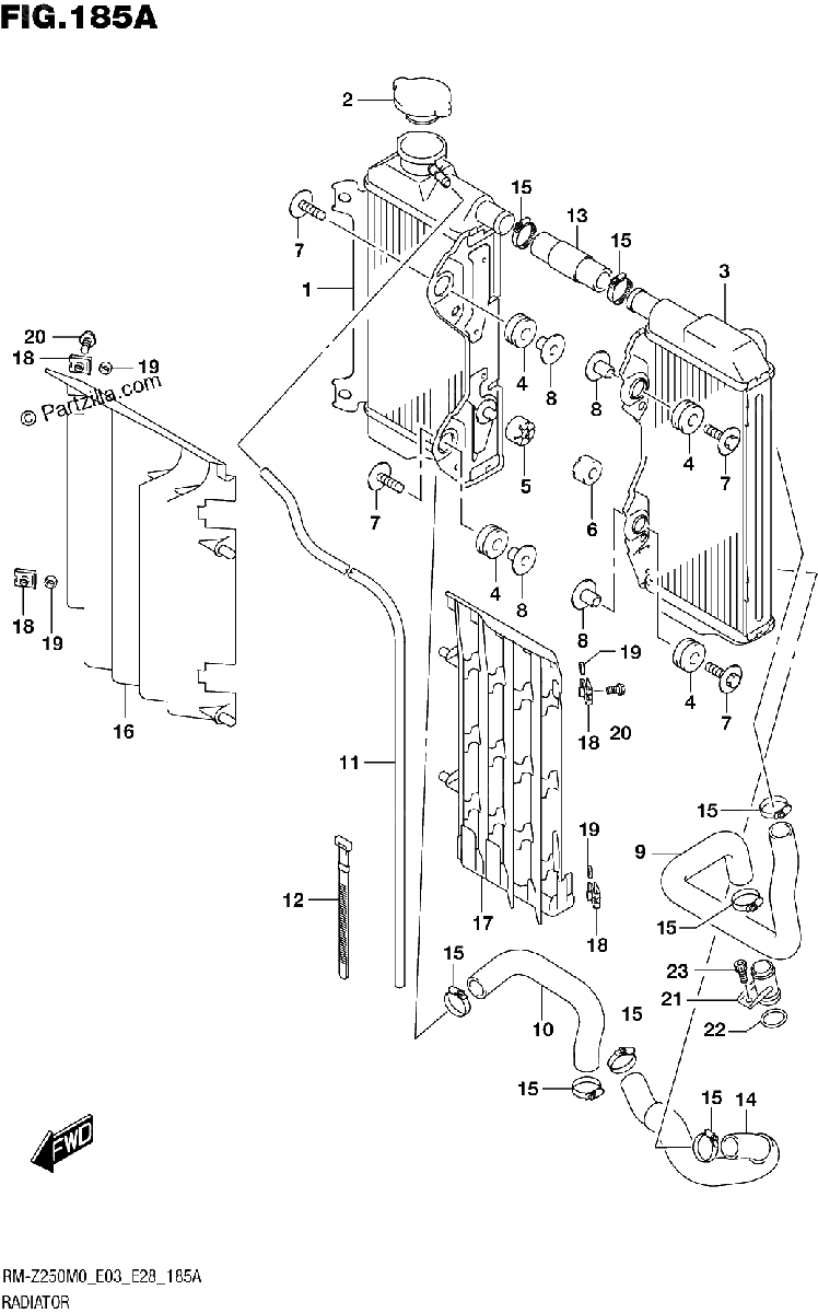 Diagrama de RADIATOR