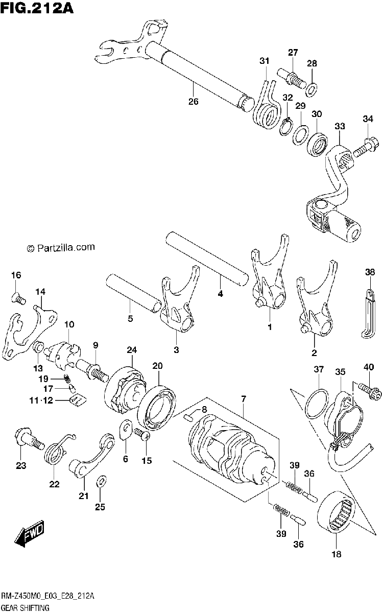 Diagrama de GEAR SHIFTING