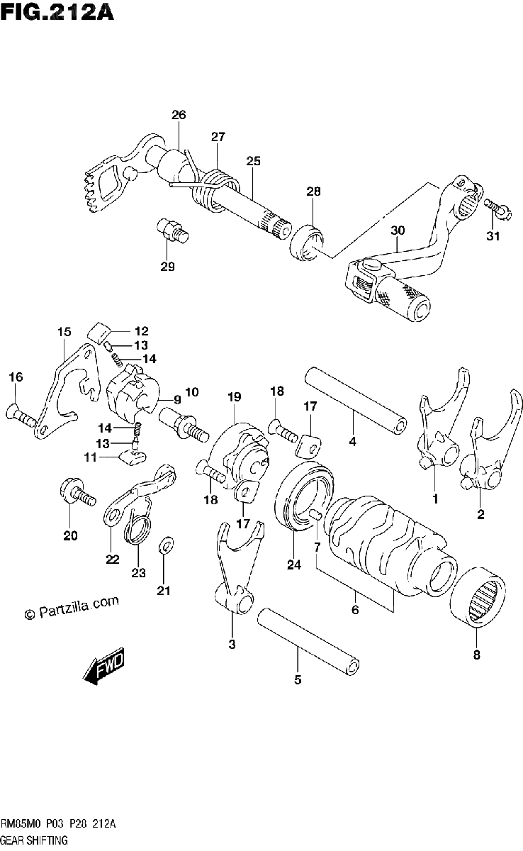 Diagrama de GEAR SHIFTING
