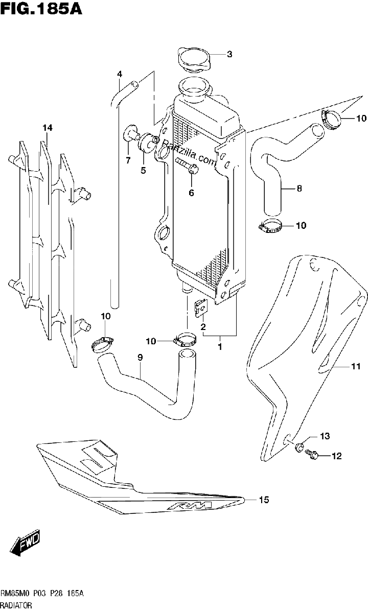 Diagrama de RADIATOR