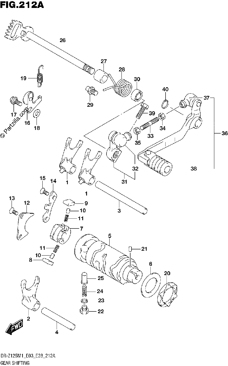 Diagrama de GEAR SHIFTING