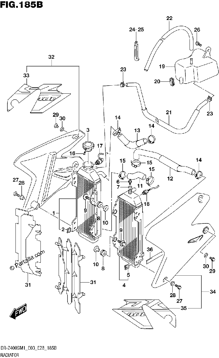 Diagrama de RADIATOR