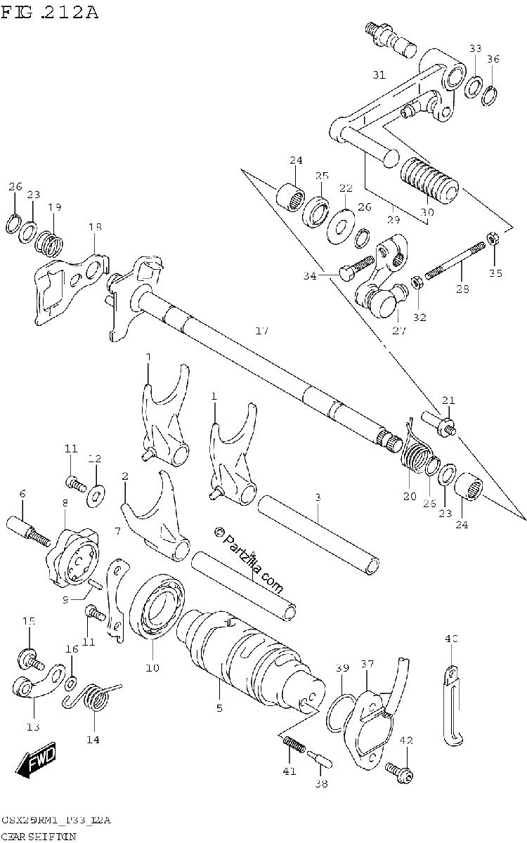 Diagrama de GEAR SHIFTING