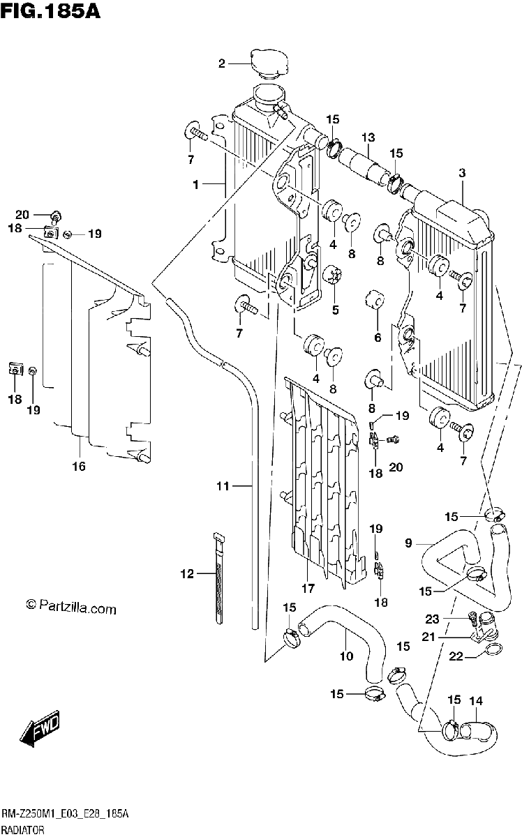 Diagrama de RADIATOR