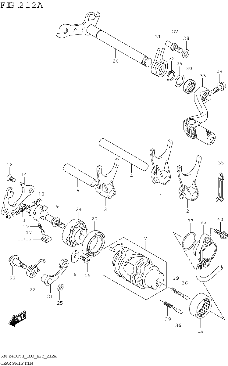 Diagrama de GEAR SHIFTING