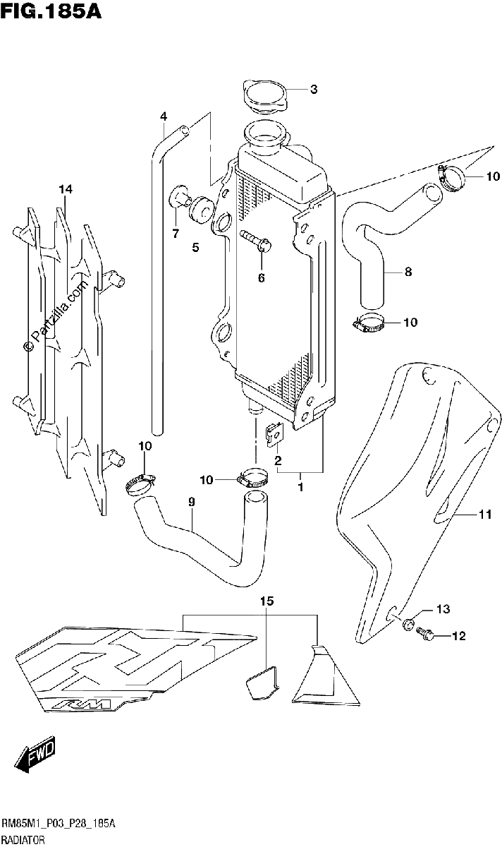 Diagrama de RADIATOR