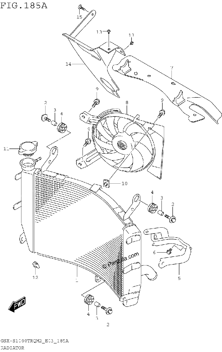 Diagrama de RADIATOR