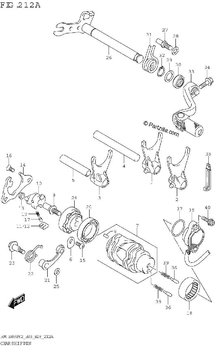 Diagrama de GEAR SHIFTING