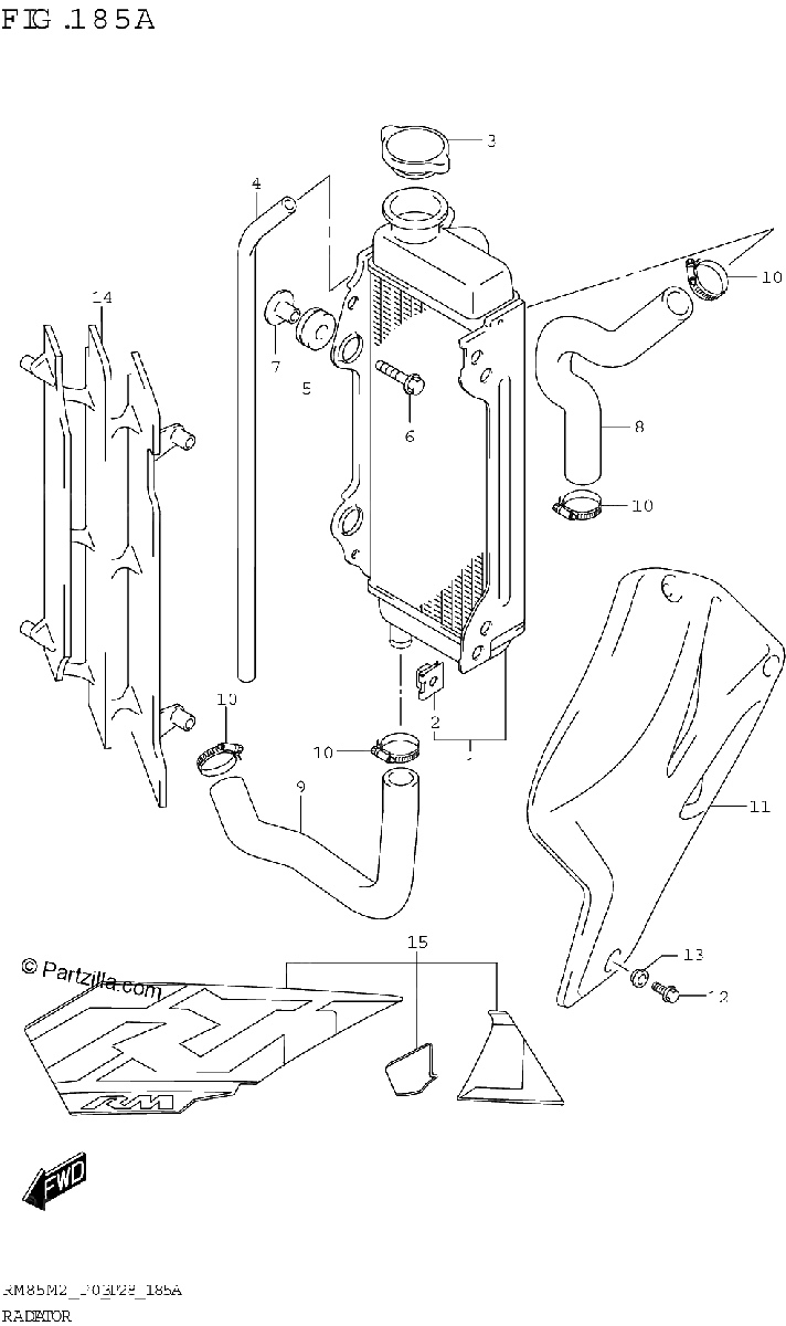 Diagrama de RADIATOR