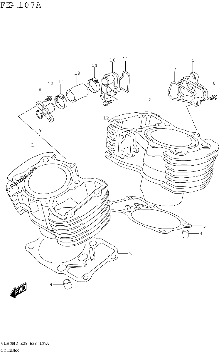 Diagrama de CYLINDER