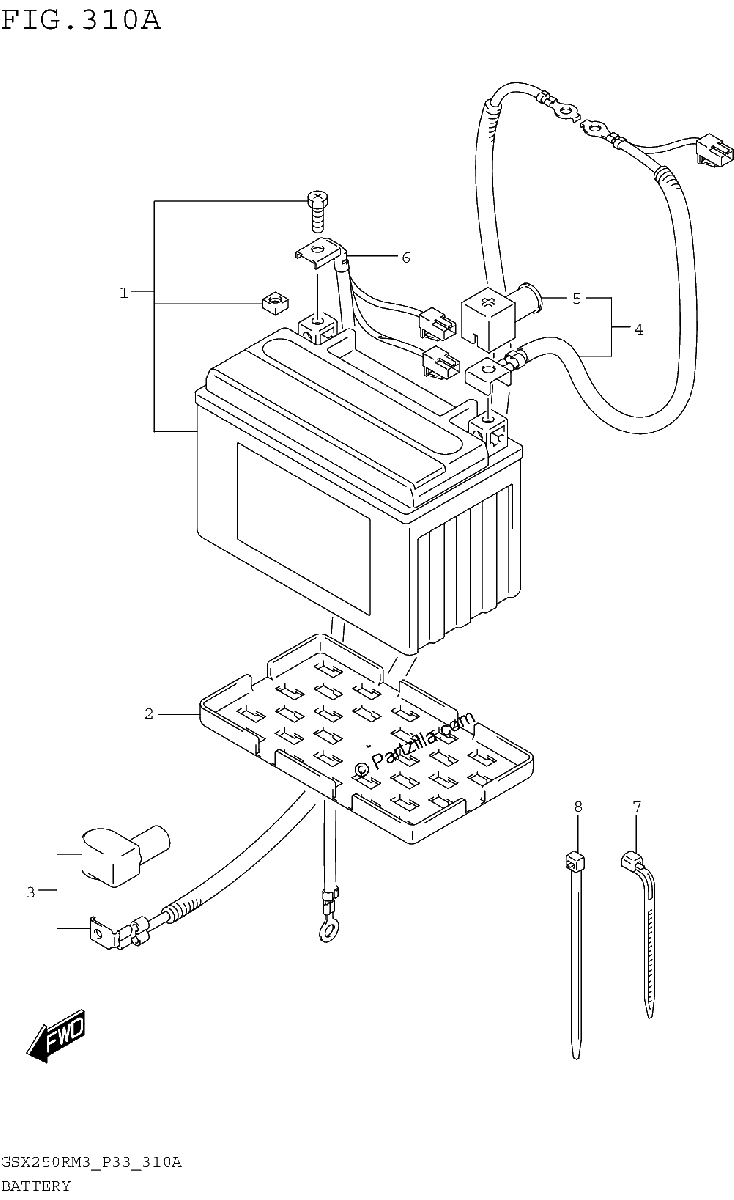 Diagrama de BATTERY