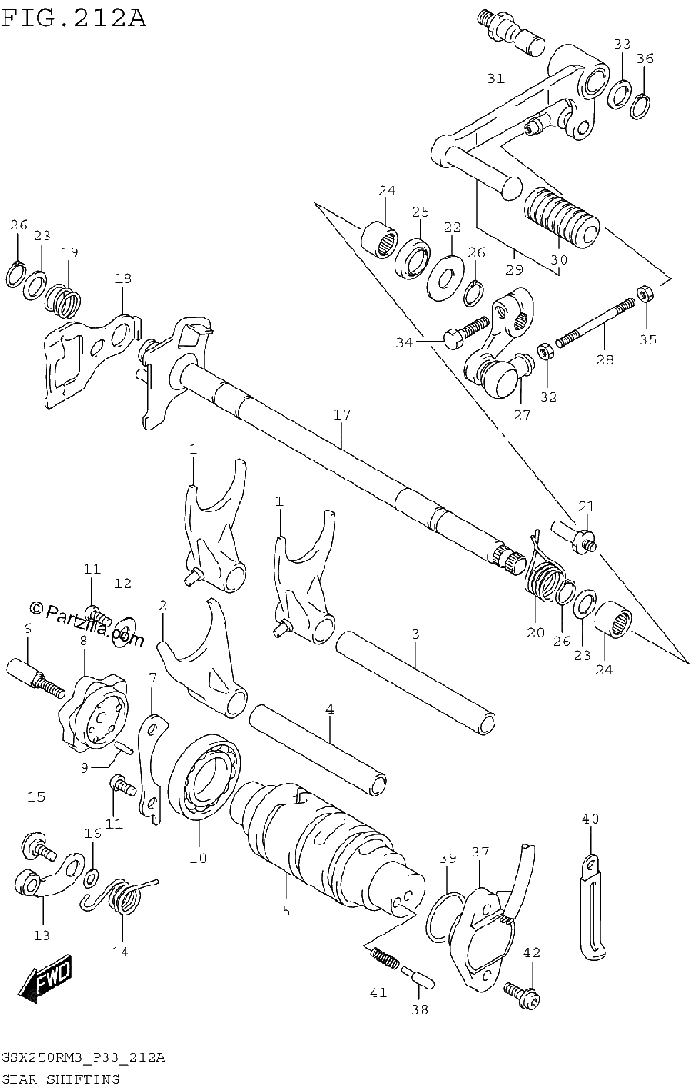 Diagrama de GEAR SHIFTING