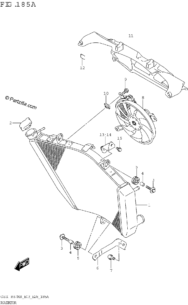 Diagrama de RADIATOR