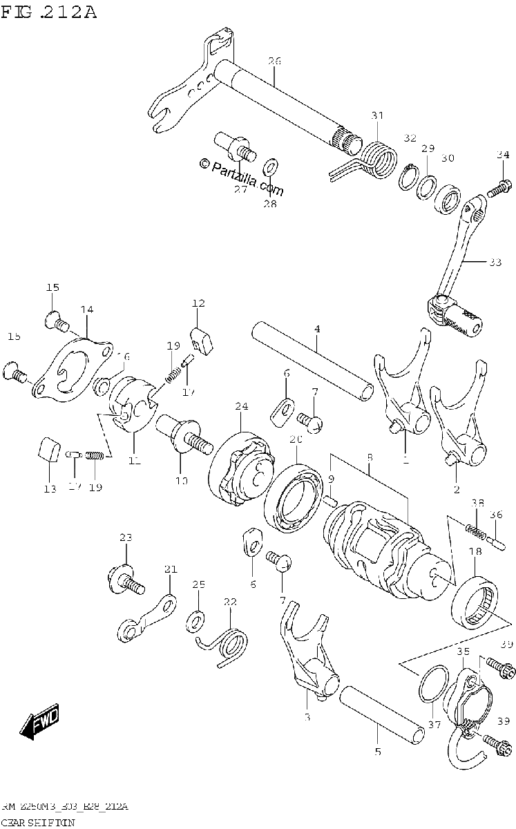 Diagrama de GEAR SHIFTING