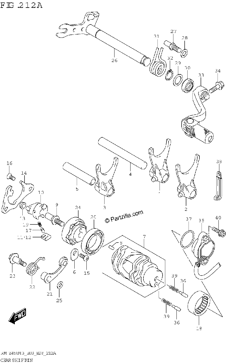 Diagrama de GEAR SHIFTING