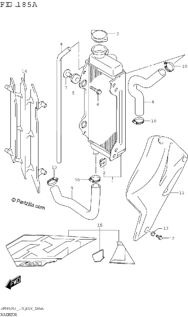 Diagrama de RADIATOR