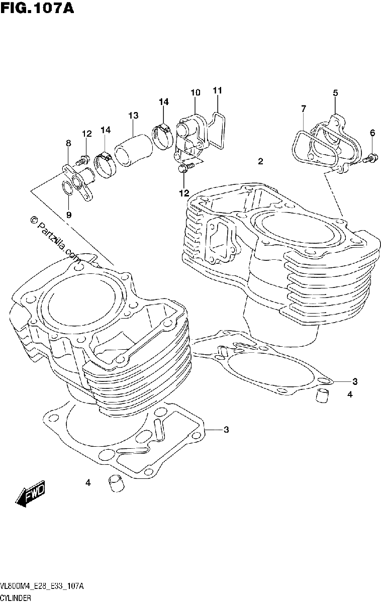 Diagrama de CYLINDER