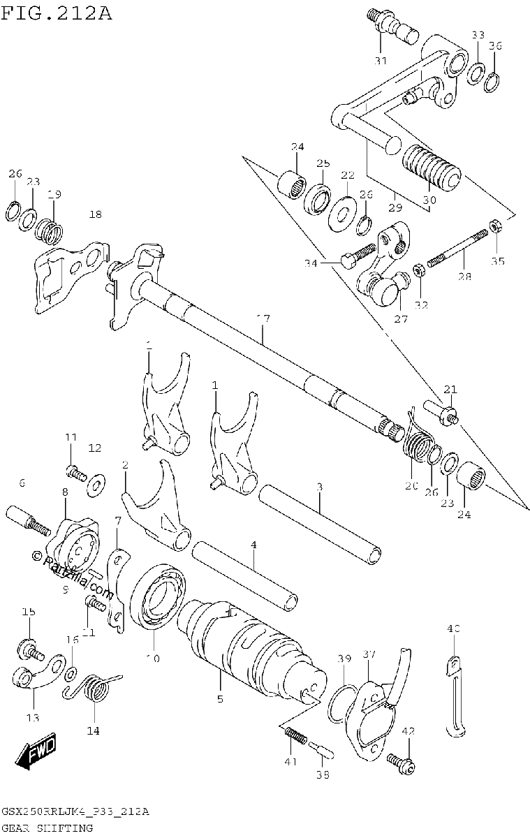 Diagrama de GEAR SHIFTING