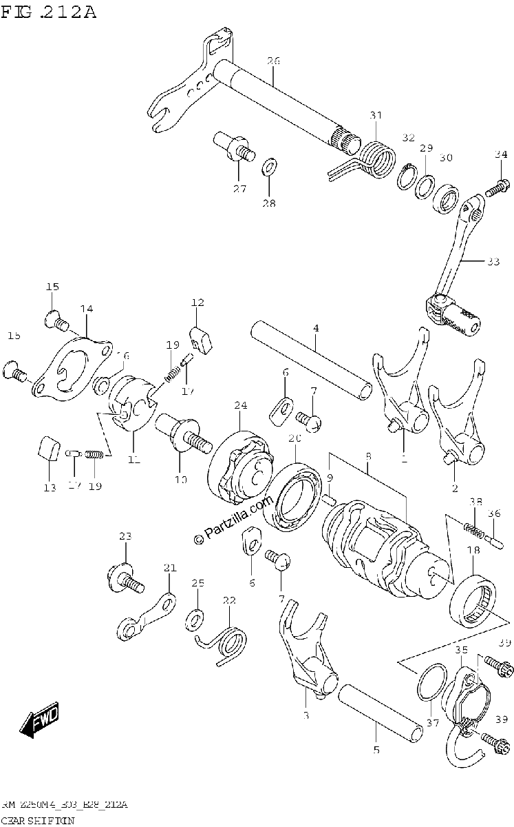 Diagrama de GEAR SHIFTING