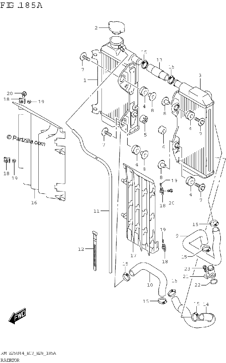 Diagrama de RADIATOR