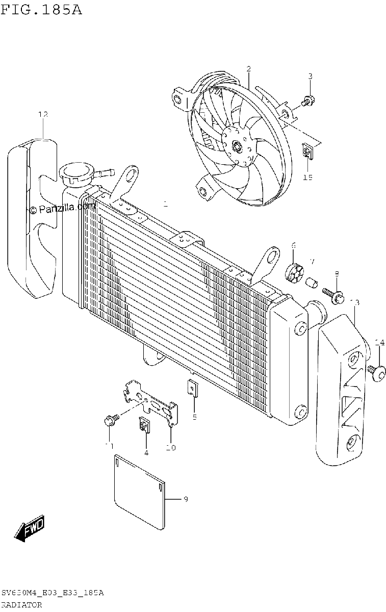 Diagrama de RADIATOR