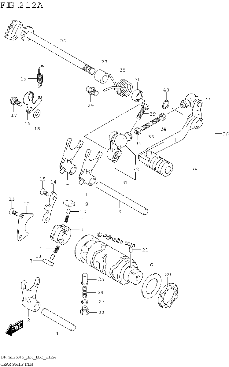 Diagrama de GEAR SHIFTING