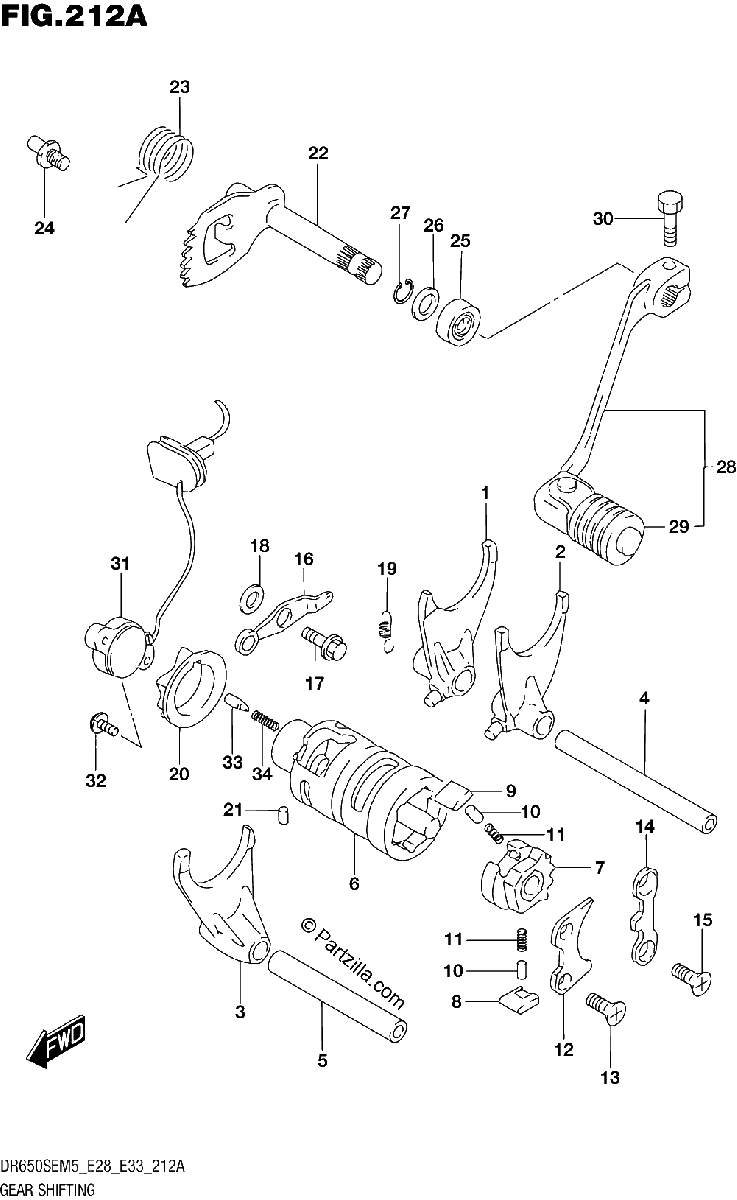 Diagrama de GEAR SHIFTING