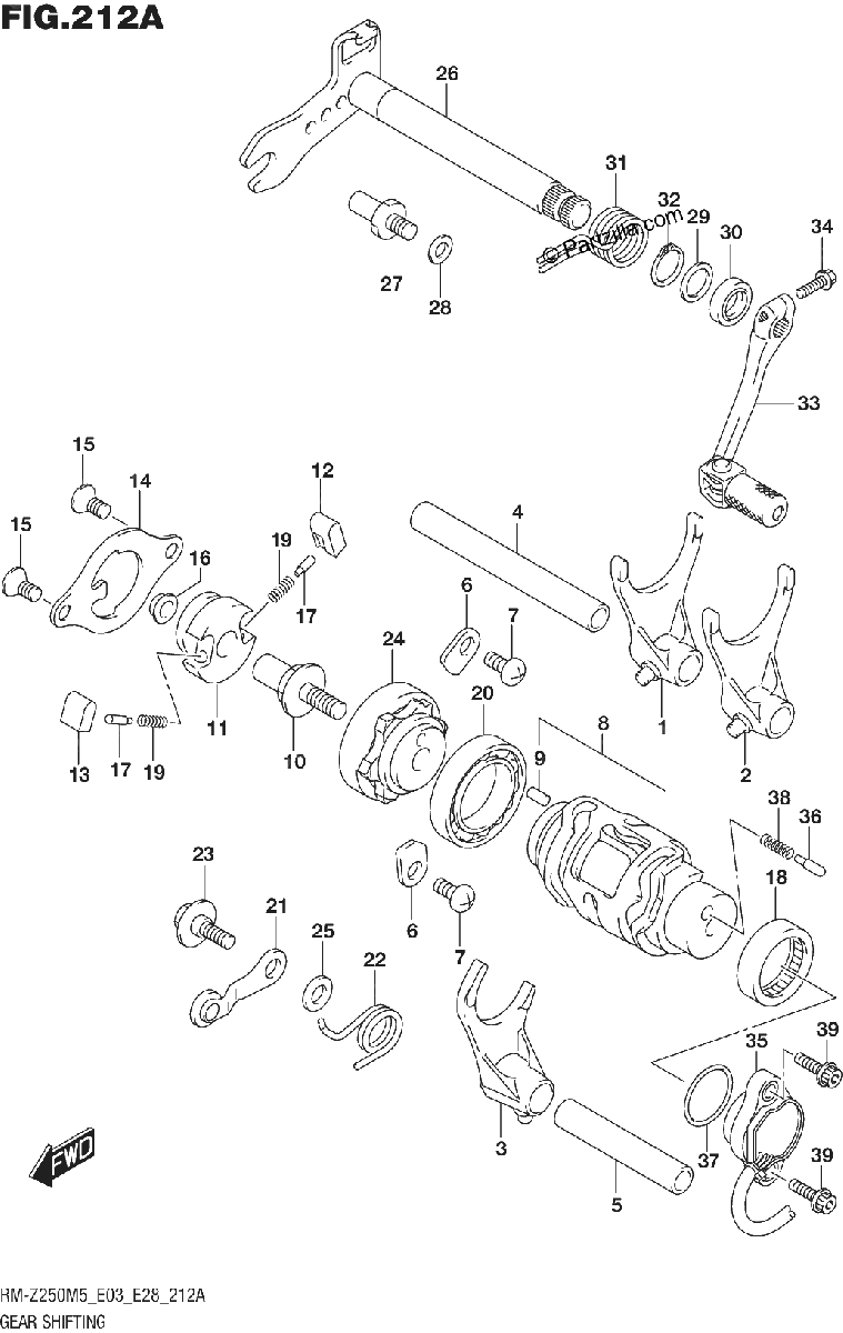 Diagrama de GEAR SHIFTING