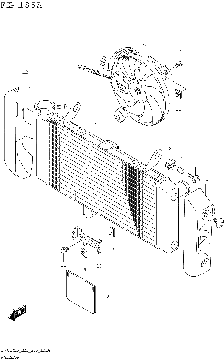 Diagrama de RADIATOR