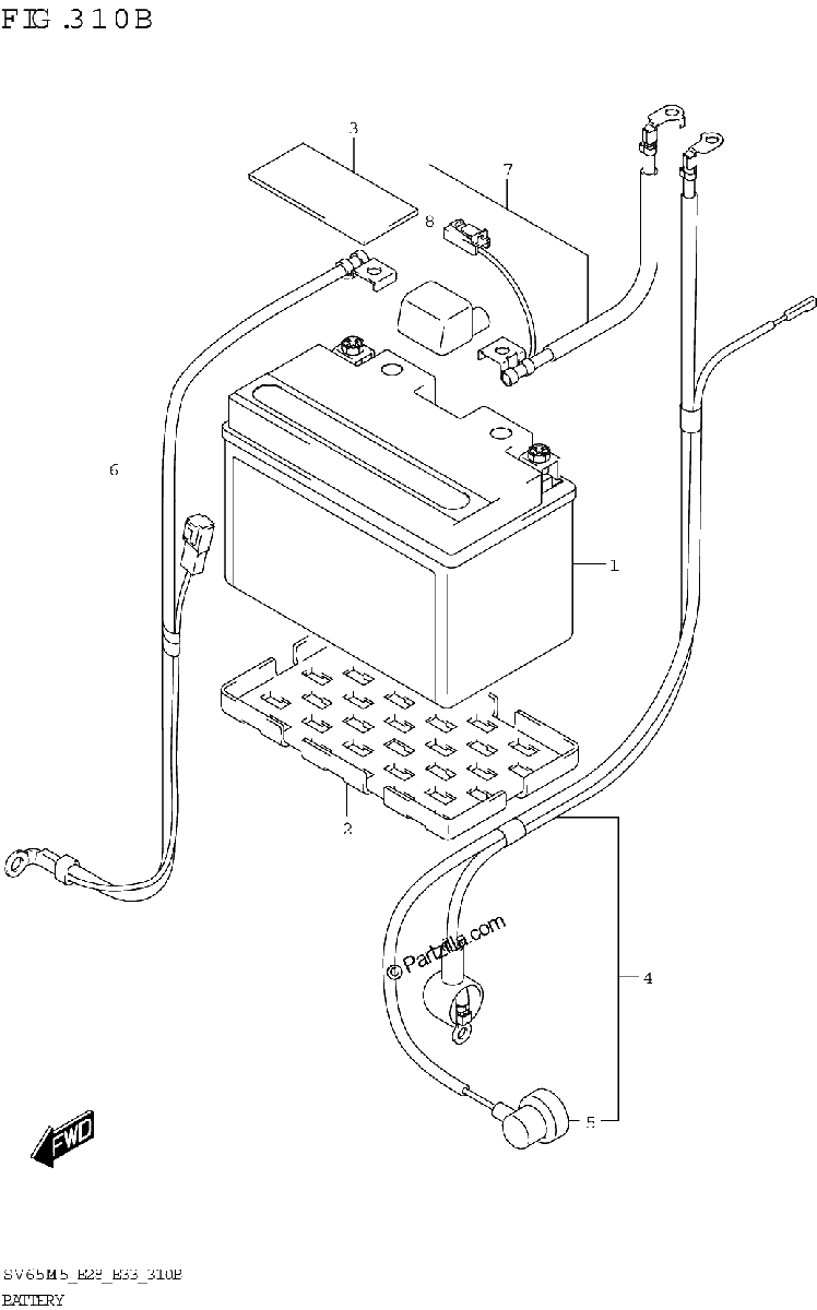 Diagrama de BATTERY