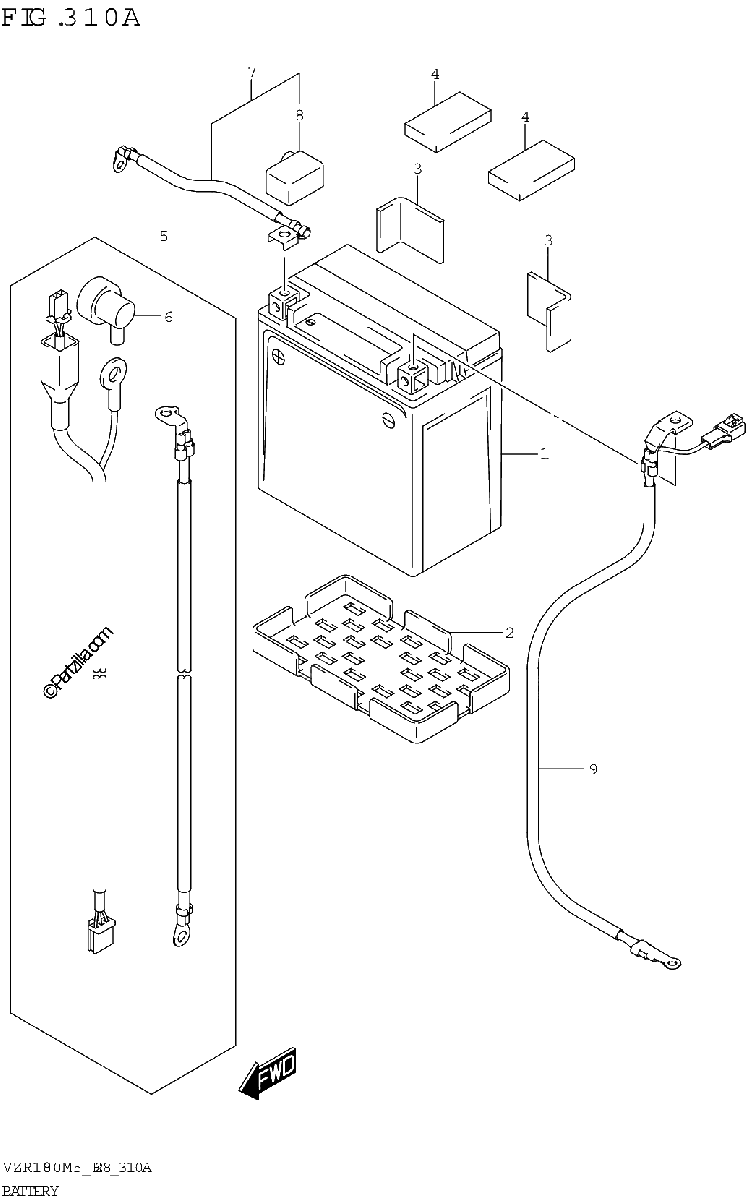 Diagrama de BATTERY