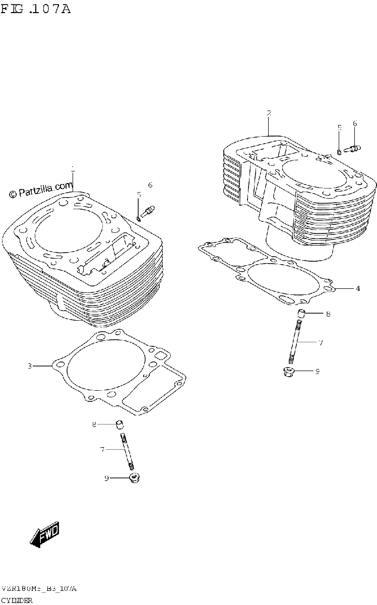 Diagrama de CYLINDER