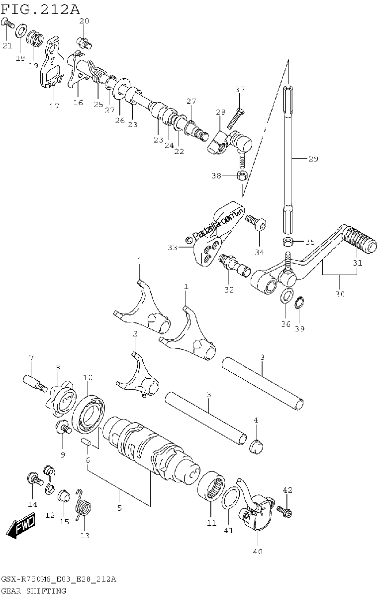Diagrama de GEAR SHIFTING
