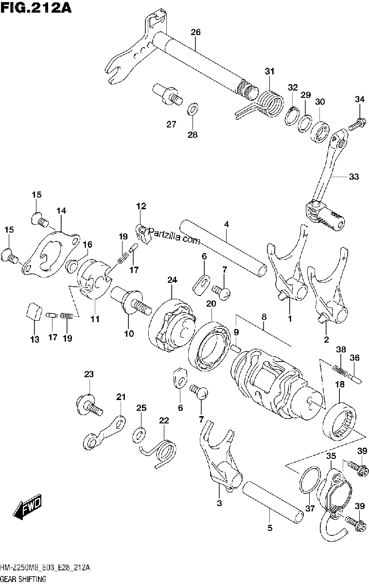 Diagrama de GEAR SHIFTING