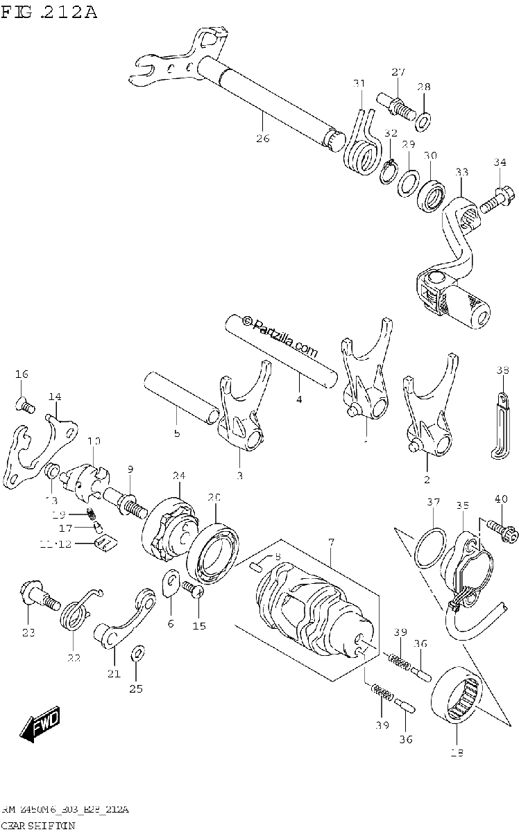 Diagrama de GEAR SHIFTING
