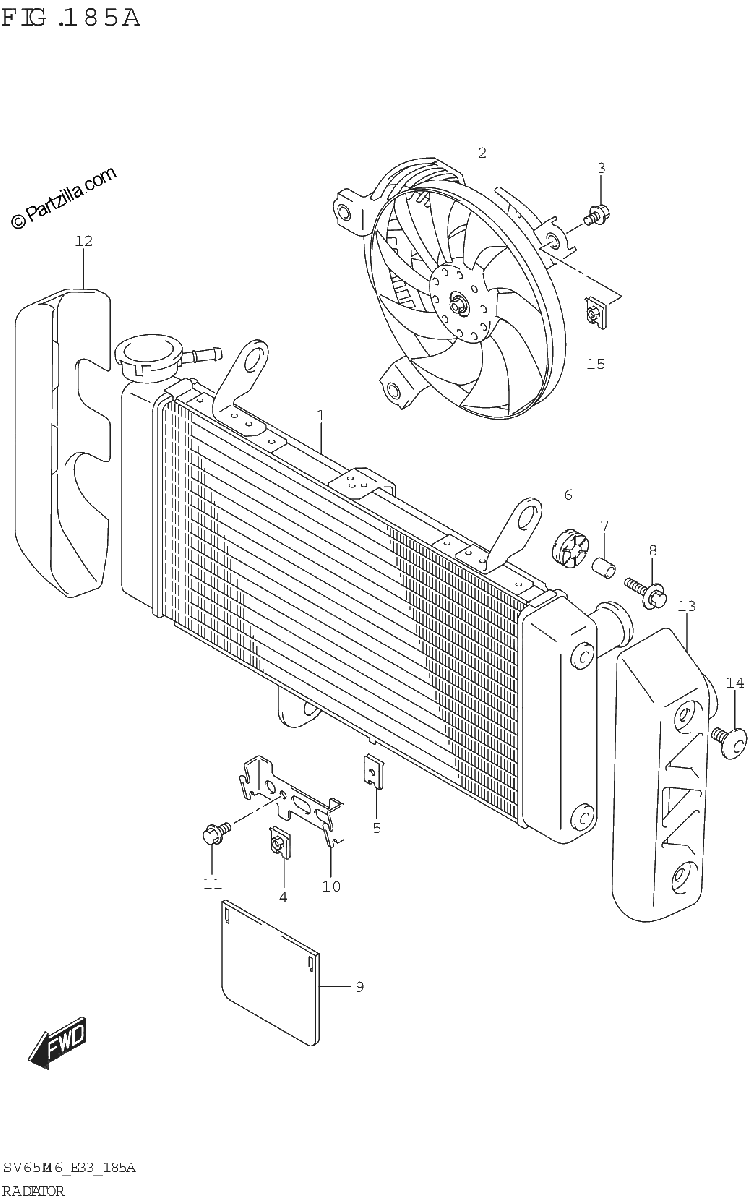 Diagrama de RADIATOR