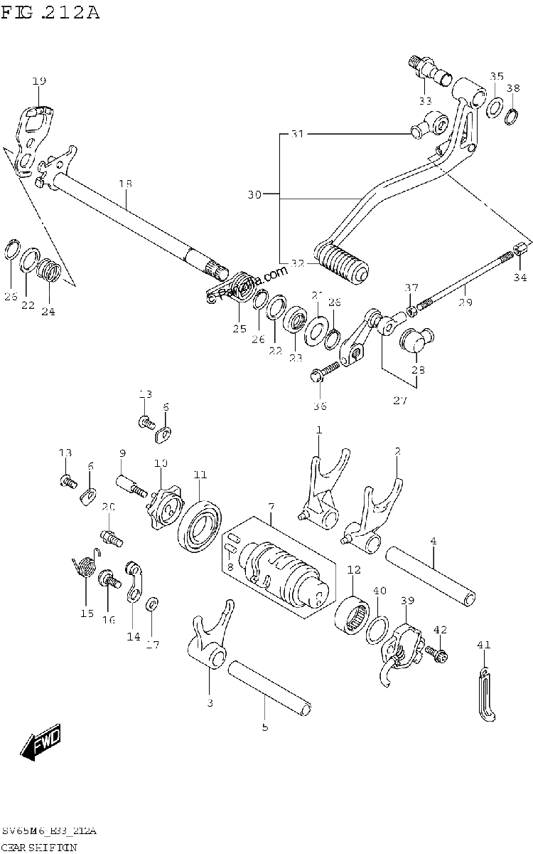 Diagrama de GEAR SHIFTING