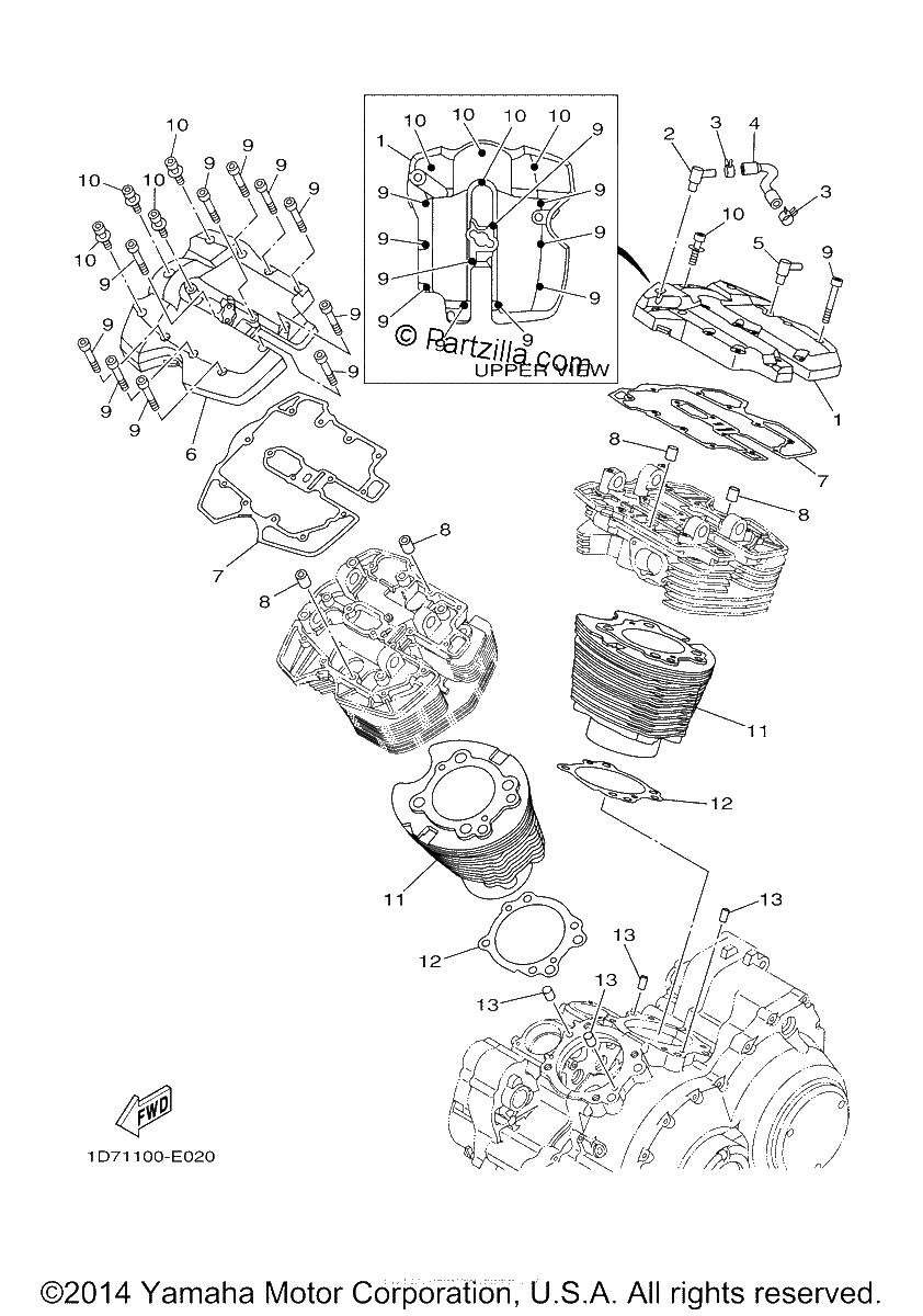 Diagrama de CYLINDER