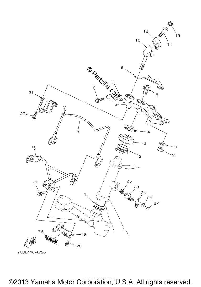 Diagrama de STEERING